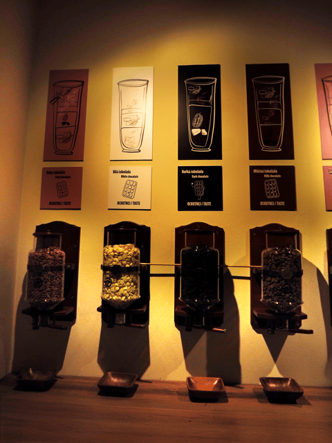 Choco Art Museum in Prague Entry Ticket - Chocolate-Made Fashion Salon: Styling as Edible Art
