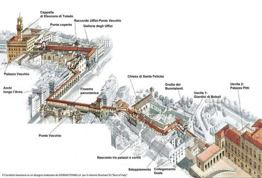 Florence: Uffizi Gallery and Vasari Corridor Private Tour - The Uffizi Gallery: a guided 2-hour run that actually adds up